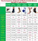 IRUFA, AN-OS-11,3D Breathable Elastic Knit Patented Fabric Adjustable Athletics Achillies Tendon Ankle Wrap, Plantar Fasciitis, Pain Relief for Sprains, Strains, Arthritis and Torn Tendons (L)