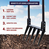 Bully Tools 5-Tine Broadfork, Fiberglass Handles, 56" 10-Gauge Steel Fork