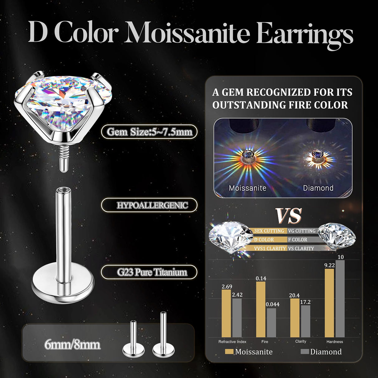 GEMQUEEN Moissanite Earrings Studs Flat Back Hypoallergenic : G23 Titanium Earring for Cartilage Internal Thread 18G Helix Tragus Conch Piercing Jewelry for Women Men D Color VVS1 1CT