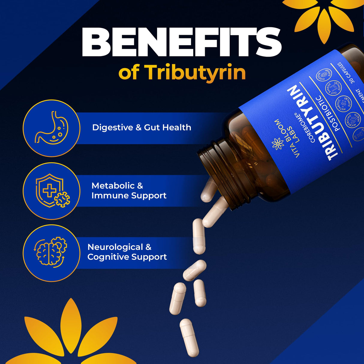 CoreBiome Tributyrin Supplement - Better Delivery & More Effective than Sodium Butyrate - Gut Health & Digestive Support - 3-in-1 Butyrate Postbiotics for Leaky Gut & Gut Barrier Support - 30 Capsules