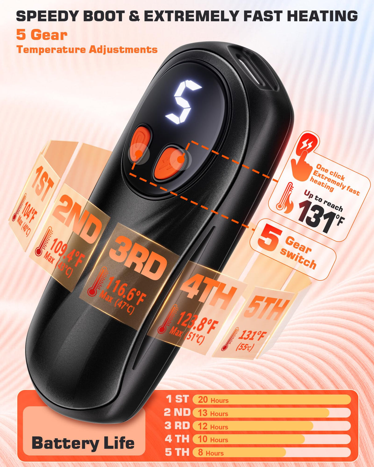 Hand Warmers Rechargeable 2 Pack, 6000mAh Electric Hand Warmers, 5-Level Heating with Battery Display, Reusable Portable Pocket Heater, Gifts for Christmas, Outdoor, Golf, Travel, Hunting, Camping