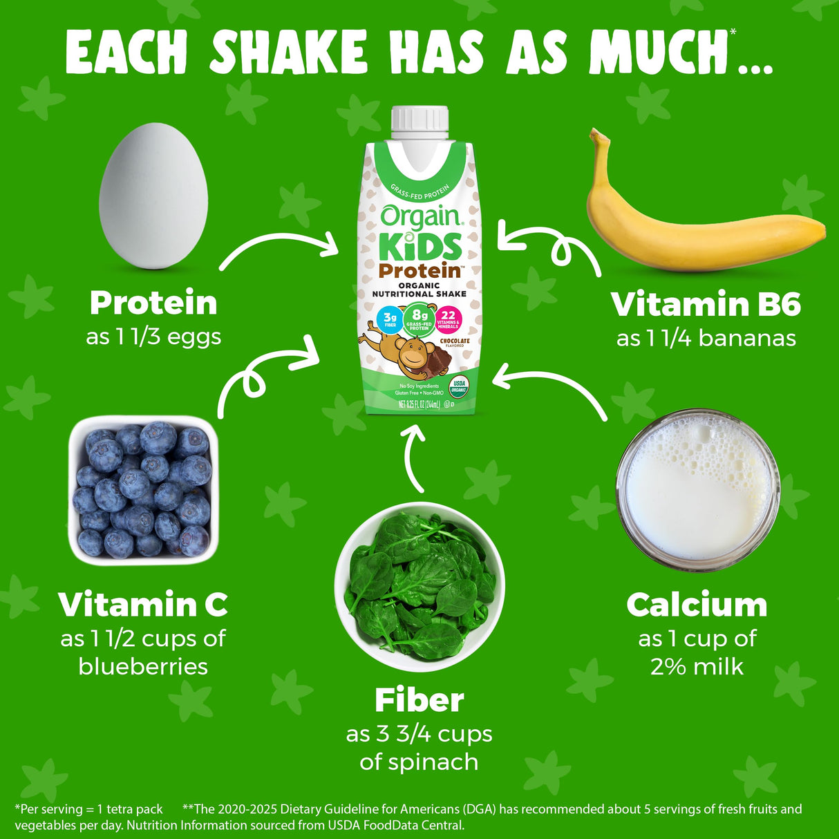 Orgain Organic Kids Protein Nutritional Shake, Chocolate - 8g of Protein, 22 Vitamins & Minerals, Fruits & Vegetables, Gluten Free, Soy Free, Non-GMO, 8.25 Fl Oz (Pack of 12)