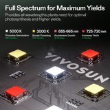 VIVOSUN GIY Smart Grow Tent System 2x2, WiFi-Integrated Grow Tent Kit, with Automate Ventilation and Circulation, Schedule Full Spectrum 100W LED Grow Light, and GrowHub E42A+ Controller