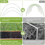 Gardynex 72 PCS Garden Hoops Greenhouse Hoops, Durable Plastic Coated Fiberglass Garden Tunnel for Raised Beds, DIY Plant Support Stakes for Garden Netting & Row Cover, Rust-Free Frames