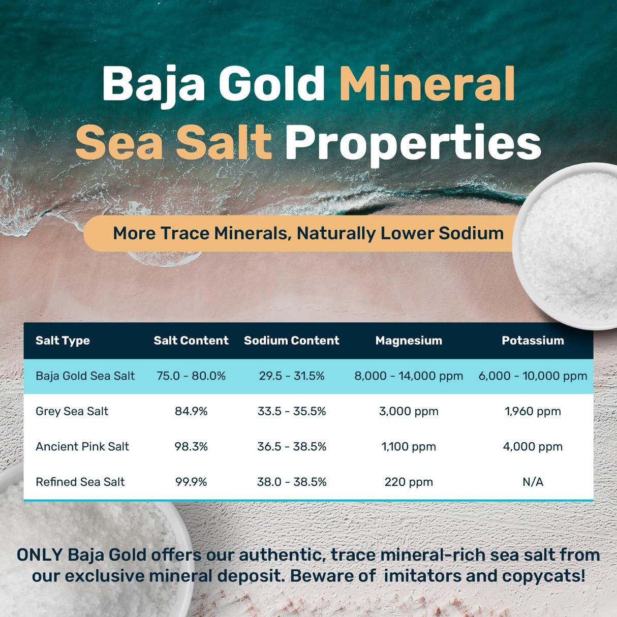 Baja Gold Mineral Sea Salt - Recommended by Gary Brecka - Organic Natural Grain Salt for Cooking & Baking | Authentic Baja Salt | Ideal for All Culinary Creations | 1 lb. Resealable Bag, 300+ Servings