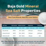 Baja Gold Mineral Sea Salt - Recommended by Gary Brecka - Organic Natural Grain Salt for Cooking & Baking | Authentic Baja Salt | Ideal for All Culinary Creations | 1 lb. Resealable Bag, 300+ Servings