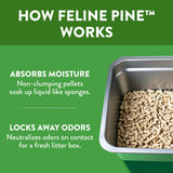 Feline Pine Platinum Non-Clumping Cat Litter 17lb