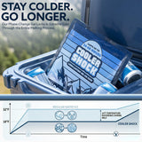 Cooler Shock Reusable Prefilled Ice Packs for Coolers & Lunch Boxes - 48 Hours Long Lasting Cold Freezer Packs for Lunchbox, Non-Toxic Gel Ice Pack for Camping, Lunch Bags, Road Trips, 2 Pack(10"x10")