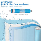 APEC Water Systems FILTER-MAX-ESPH 75 GPD Complete Replacement Filter Set for ESSENCE Series Alkaline Reverse Osmosis Water Filter System