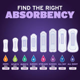 Poise Overnight Incontinence & Postpartum Pads for Bladder Leaks, 8 Drop Extra Coverage, 36 Count