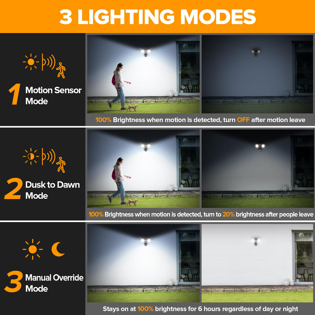 LUTEC 32W 3500 Lumen LED Security Lights Motion Sensor Light Outdoor, 5000K Daylight, IP65 Waterproof, Dusk to Dawn, Motion Detector Flood Light for Garage, Yard, Porch-Brown
