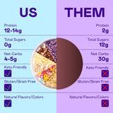 Magic Spoon Cereal, Variety 4-Pack of Cereal - Keto & Low Carb Lifestyles, Gluten & Grain Free, High Protein, 0g Sugar
