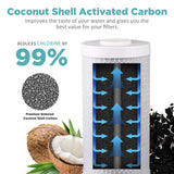 SimPure Whole House Water Filter Cartridges 5 Micron 10" x 4.5" CTO Activated Carbon Block, For DB10P, DB10C-2, GE GXWH40L, GXWH35F, BB10, FXHTC, FC15B, 2 Pack