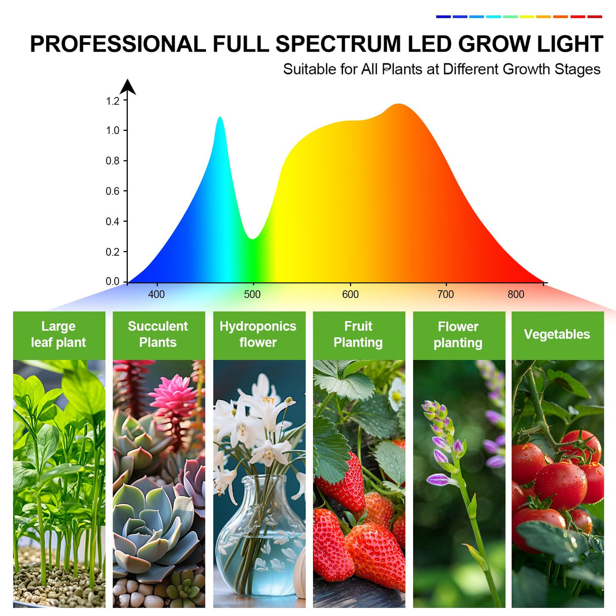 4-Pack Panel Grow Lights for Indoor Plants, FECiDA 2026 LED Plant Grow Light for Under Cabinet Plants, Full Spectrum Growing Lamp with 4,8,12,16,20 Hr Timer, Free Linking