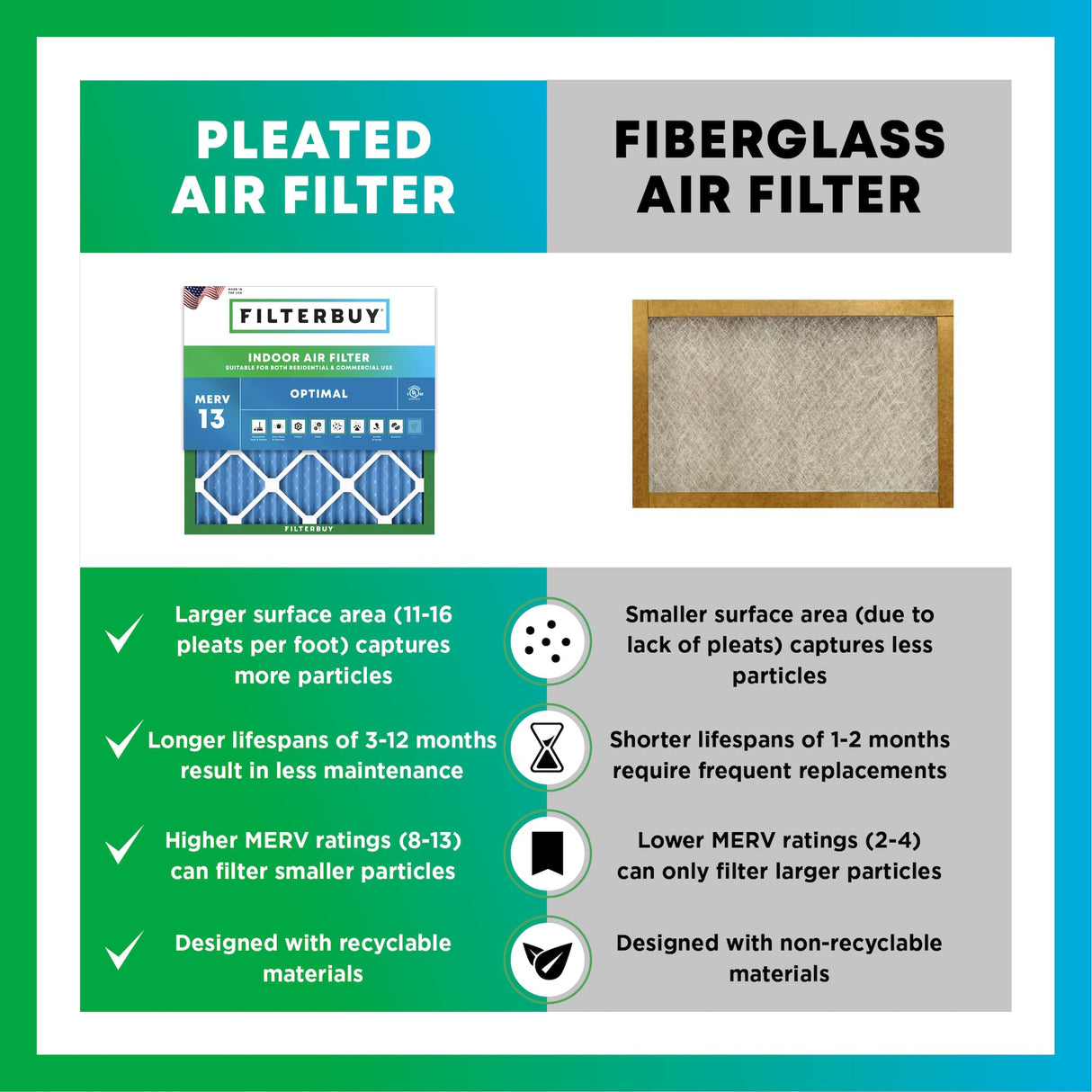 Filterbuy 14x20x1 Air Filter MERV 13 Optimal Smoke & Allergy Defense (6-Pack), Electrostatic Pleated HVAC AC Furnace Filters Replacement (Actual Size: 13.50 x 19.50 x 0.75)