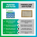 Filterbuy 14x20x1 Air Filter MERV 13 Optimal Smoke & Allergy Defense (6-Pack), Electrostatic Pleated HVAC AC Furnace Filters Replacement (Actual Size: 13.50 x 19.50 x 0.75)