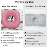 Wuronsa Ear Piercing Pillow for Side Sleepers, Pillow with an Ear Hole for CNH and Ear Pain Ear Inflammation Pressure Sores, O-Shaped Side Sleeping Pillow, Ear Guard Pillow(Pink)