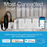 Lutron Caseta Plug-In Smart Lamp Dimmer Switch Kit with Pico Remote (Lutron Hub Required), Smart Light Switch Dimmer for Floor & Table Lamps, LED Lights, P-PKG1P-WH, White