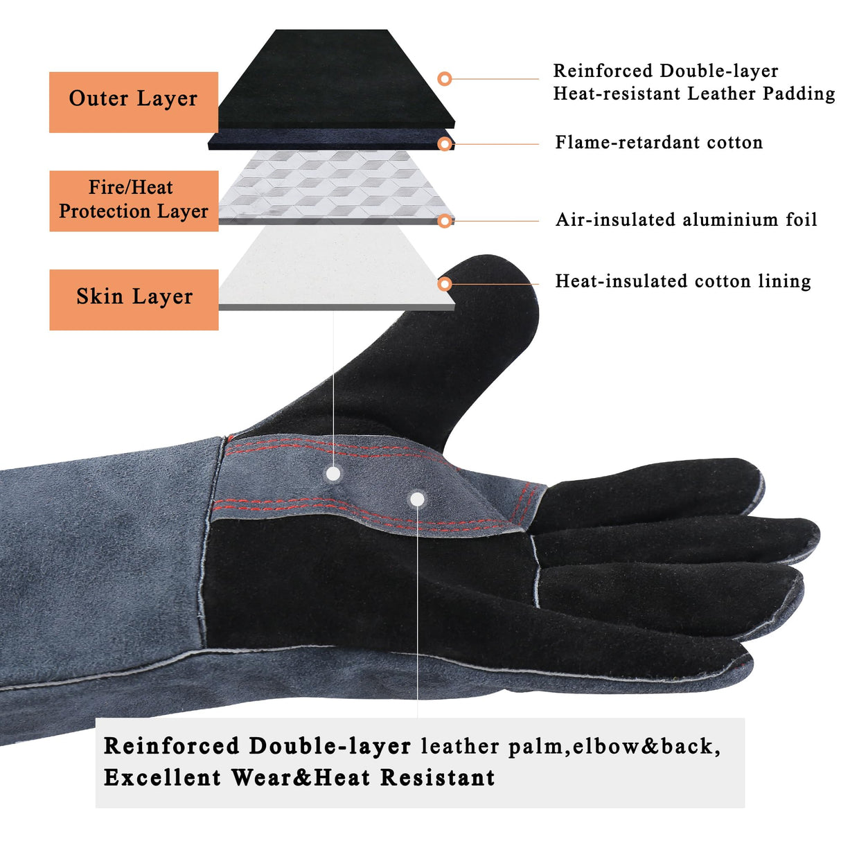 RAPICCA Fireplace Gloves Fire Heat Resistant: Grey 16IN 662℉- Fireproof Leather for Fireplace Fire pit Wood stove Campfire Furnace BBQ Grill Oven Stick Mig Welding Welder Gear - Birthday Gift for men