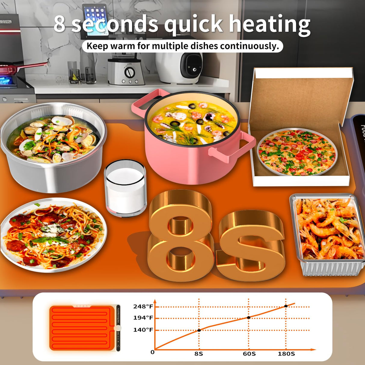 LYSXP 2025 Food Warming Mat, 15x23.6Inch 9-Level Temperature Adjustment, Multi-Functional Food Heater for Parties and Daily Use (Blue)