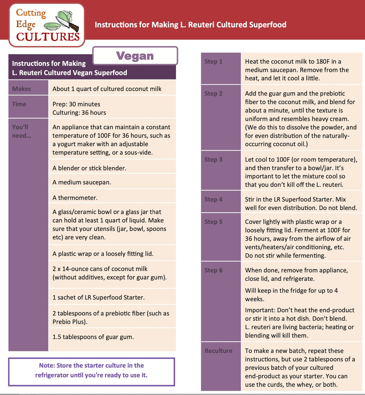 LR SuperFood Starter Culture L. Reuteri ProBiotic Cultured Dairy Low And Slow Yogurt Lactobacillus