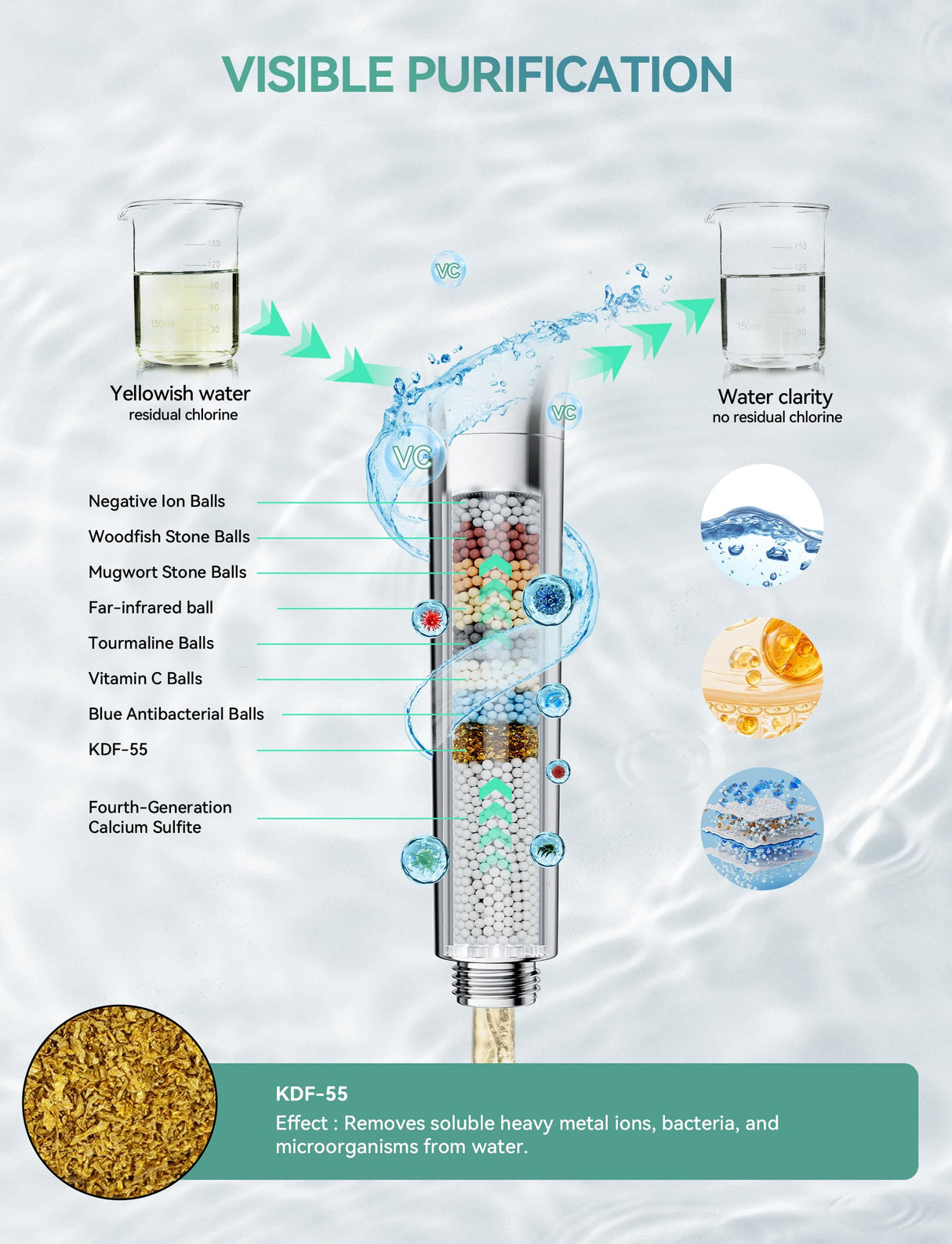 Magichome Filtered Shower Head with Handheld, High Pressure 10-Spd Detachable Chrome Showerhead with Stainless Hose, Water Softener Filter Beads for Hard Water - Remove Chlorine, Reduce Dry Itchy Skin