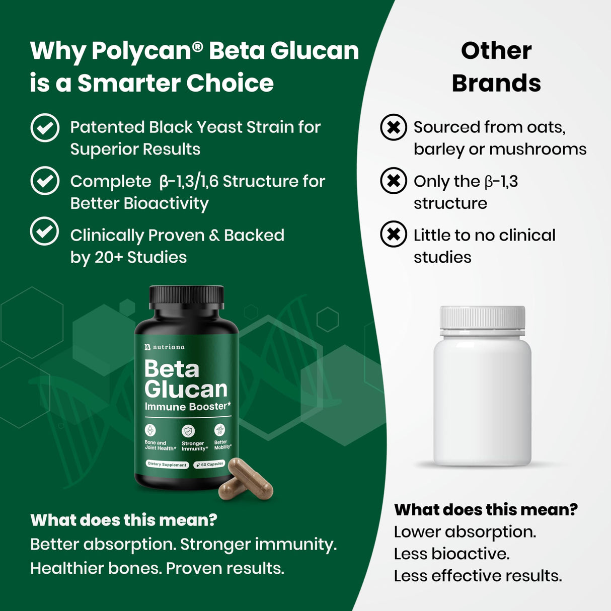 Beta Glucan Supplements 1000mg – 1,3/1,6D Beta Glucan Capsules for Immune Support – Natural Beta Glucans Fiber Supplement – 60 Veggie Capsules (60 Count, Unflavored)