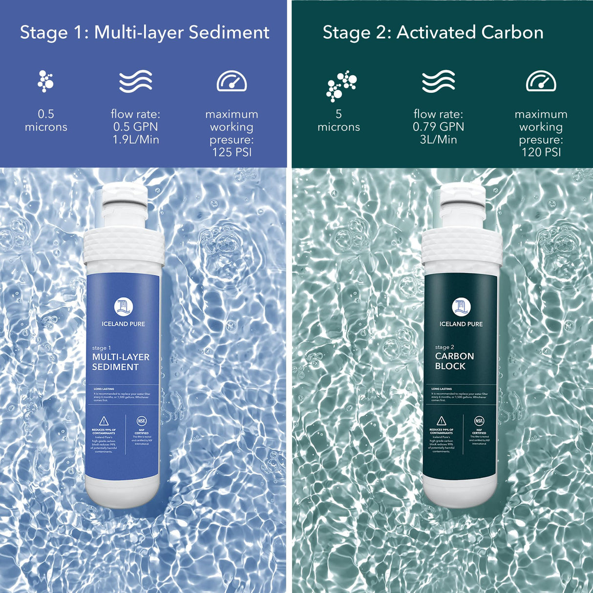 Replacement Filters Compatible with Avalon Branded Bottleless Water Coolers, Lasts 1500 Gallons, Dual Set