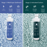 Replacement Filters Compatible with Avalon Branded Bottleless Water Coolers, Lasts 1500 Gallons, Dual Set