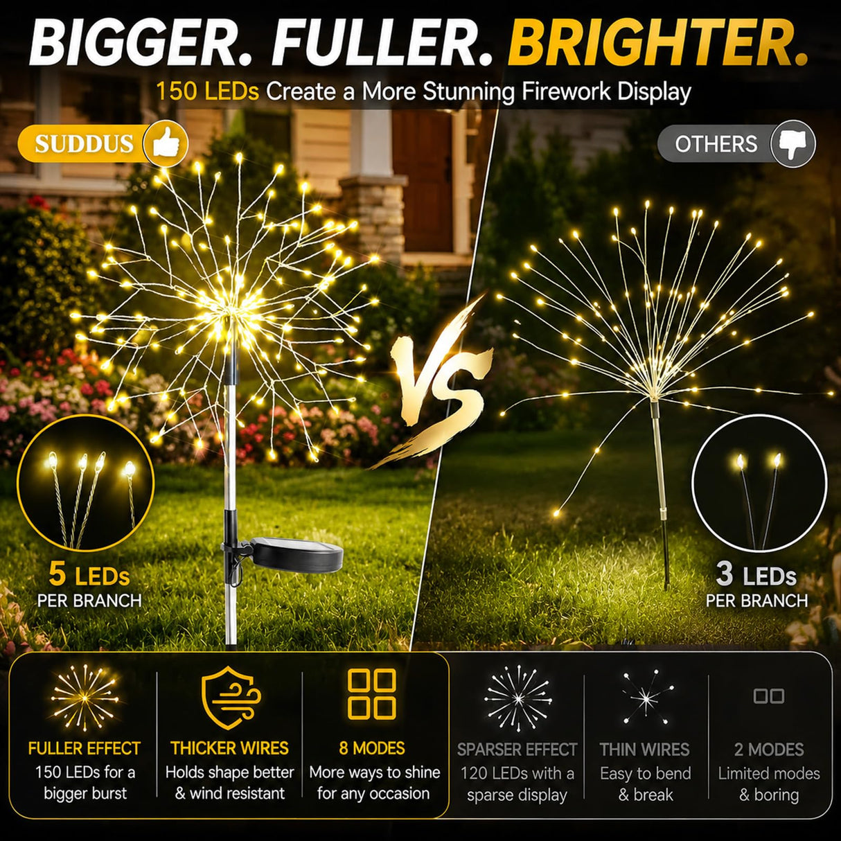 suddus Solar Garden Lights Outdoor Waterproof Decorative, 2Pack 150LED Firework Lights, Solar Fairy Lights for Yard, Garden, Party, Patio, Pathway, Flowerbed - Warm White
