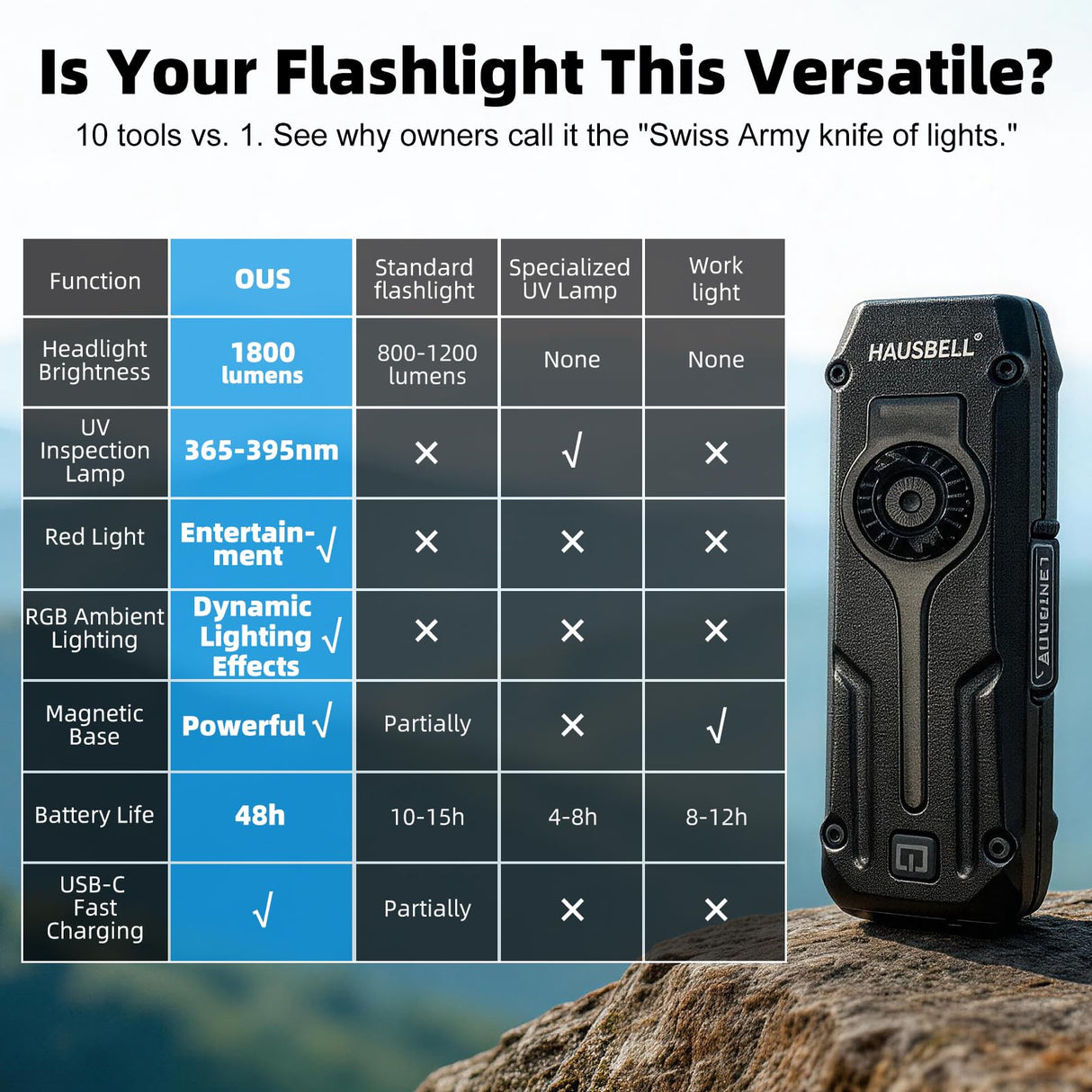 Flat EDC Flashlight, 1800 Lumens Rechargeable Pocket Light with UV & RGB, Stepless Dimming Magnetic Work Light Slim Stainless Steel Flashlight with Red Light for Cats, USB-C for Camping Home Emergency
