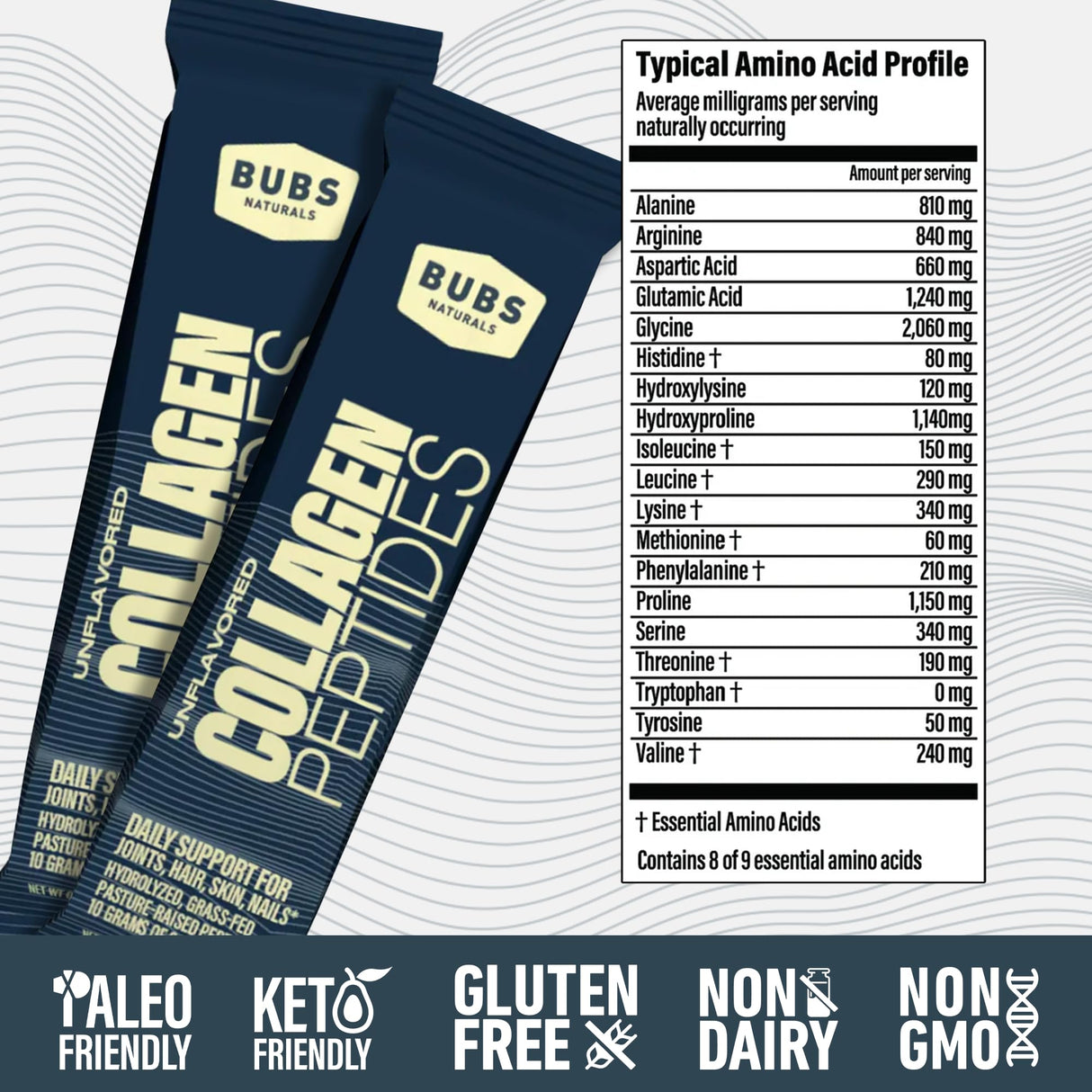 BUBS Naturals Unflavored Collagen Peptides Powder - Best Proteins for Joints & Skin - Pasture Raised Grass Fed - Paleo & Keto Friendly, Whole30 Approved, Non-GMO, Dairy & Gluten Free (20 Stick Packs)