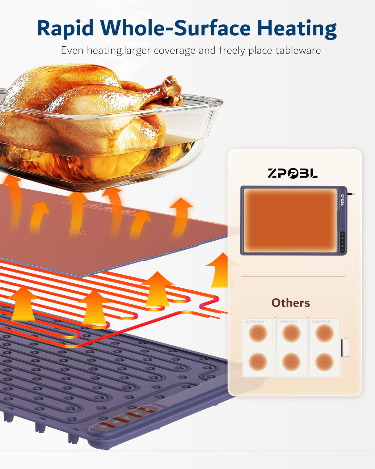 Warming Mat for Food -Electric Food Warming Tray (24"x16"), Rapid Full-Surface Heating, Portable & Rollable Versatile Food Warmer for Countertop, Perfect for Gatherings, Parties &Everyday Use