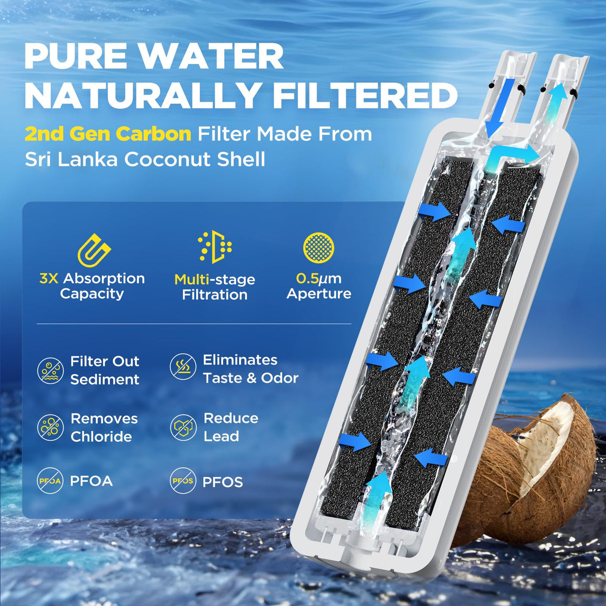 W10295370A Water Filter Replacement Compatible with Whirlpool EDR1RXD1, Everydrop Filter 1, EDR1RXD1B, WHR1RXD1, W10276924, W10291030, 9930 9930P 46-9930 46-9081 9081 P8RFWB2L, 1 Pack