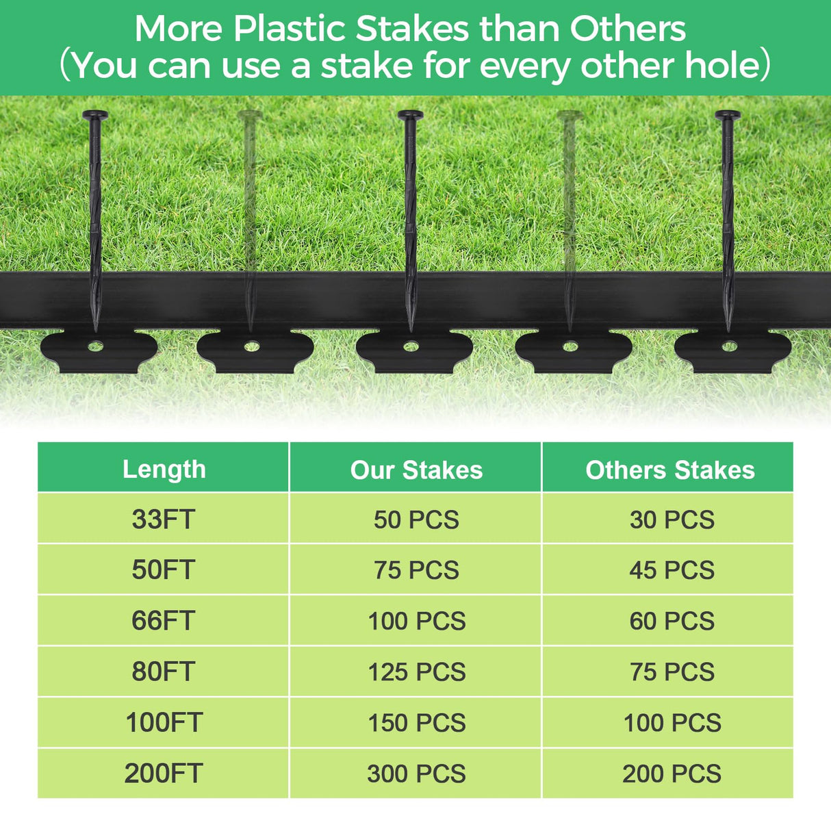 2-Inch x 100 FT Landscape Edging Border with 150 Stakes, Plastic Edging for Landscaping Garden Edging Border, Flexible Landscaping Edging for Garden Flower Beds Yard Lawn Pathway Paver (Black)