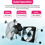LUVCOSY 4 Pack T5 Grow Light Strips + 2 Pack USB Fans for Indoor Plants, Accessories Set for Indoor Greenhouse Cabinet for IKEA, Full Spectrum Sunlight Grow Lamp & Silent Portable Cooling Fan-ALL IN 1