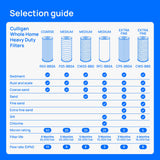 Culligan RFC-BBSA Whole House Water Filter for Sediment - 25 Micron 10”x4.5” Long Lasting Water Filter Replacement Compatible with FXHTC, W50PEHD, GXWH40L, GXWH35F, GNWH38S, WFHD13001, Pack of 1