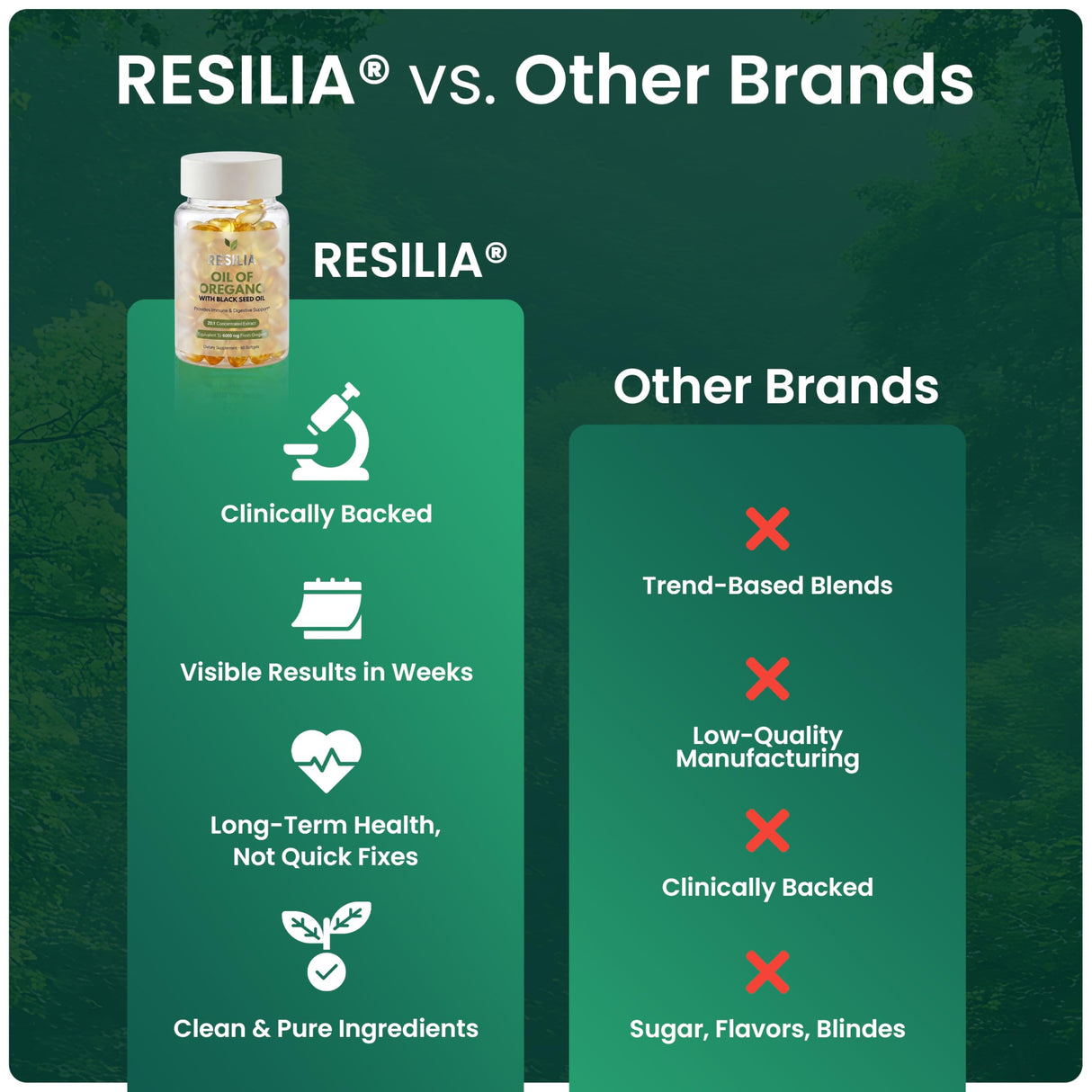 Resilia Black Seed Oil 6000mg Softgels – Organic Oil of Oregano Capsules for Immune & Digestive Support – Non-GMO, Gluten-Free – New Bottle Packaging (60 Count)