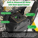 blessny 16" Large Solar Rechargeable Floor Fan with 35W Solar Panel for Home Outdoor Camping Gazebo Greenhouse Barn Poultry Pet House Cooling or Air Circulation, 23 Ft Long Cord