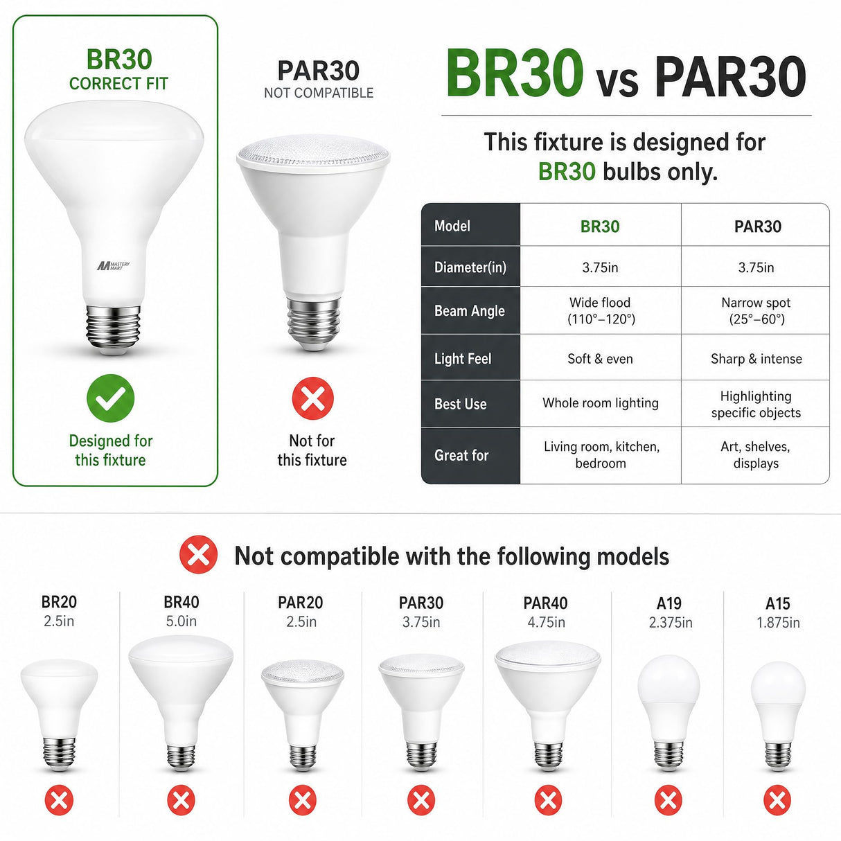 MASTERY MART 12 Pack BR30 LED Light Bulb, E26 Led Bulb 65 watt, 5000K Daylight 10W Dimmable 700 Lumen，Recessed Wide Flood Light Bulb for Indoor Kitchen Ceiling
