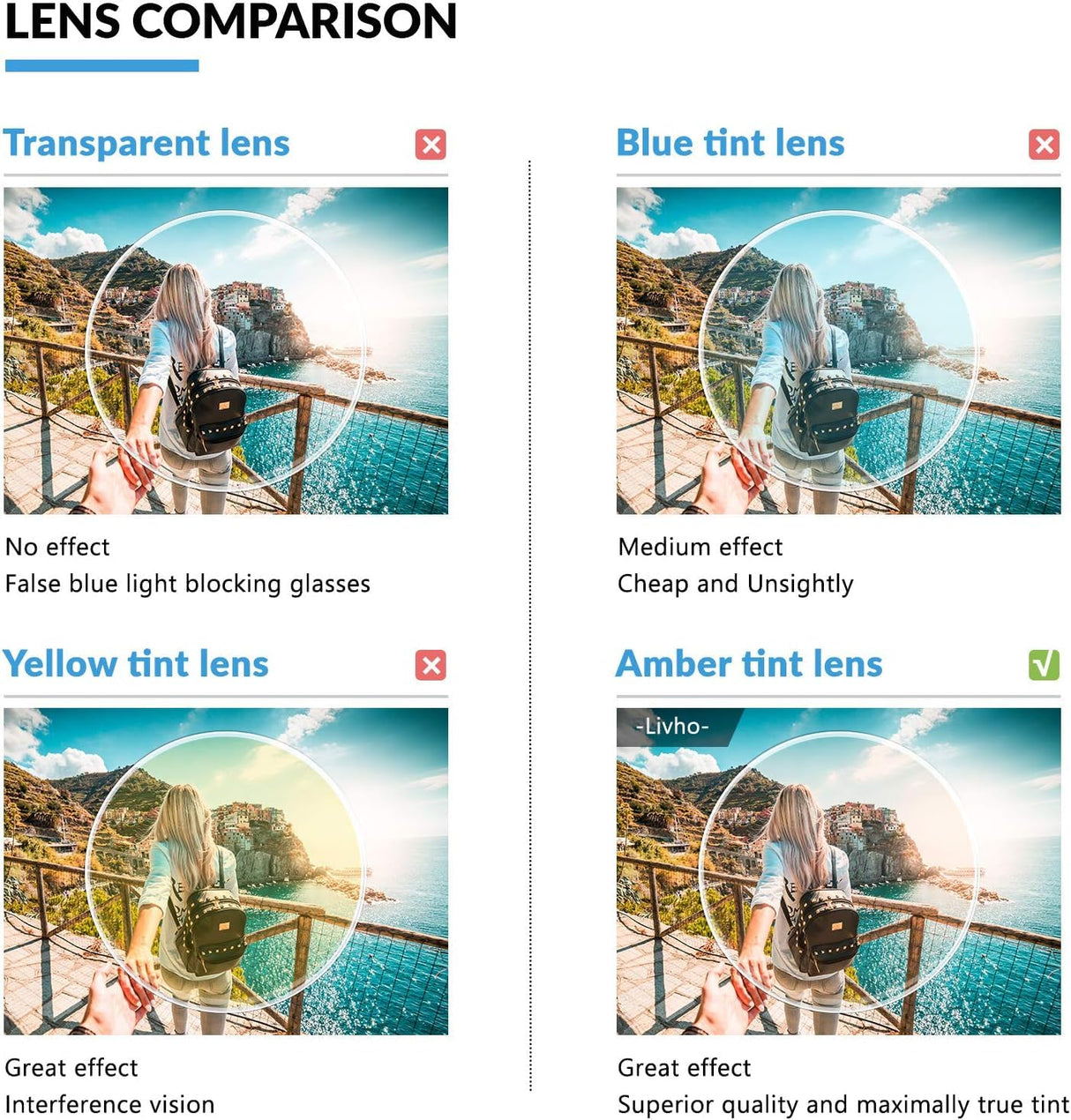 livho High Tech Blue Light Glasses - Advanced 99% Blue Light Blocking Computer Glasses - Anti Eyestrain & UV Glare Protection