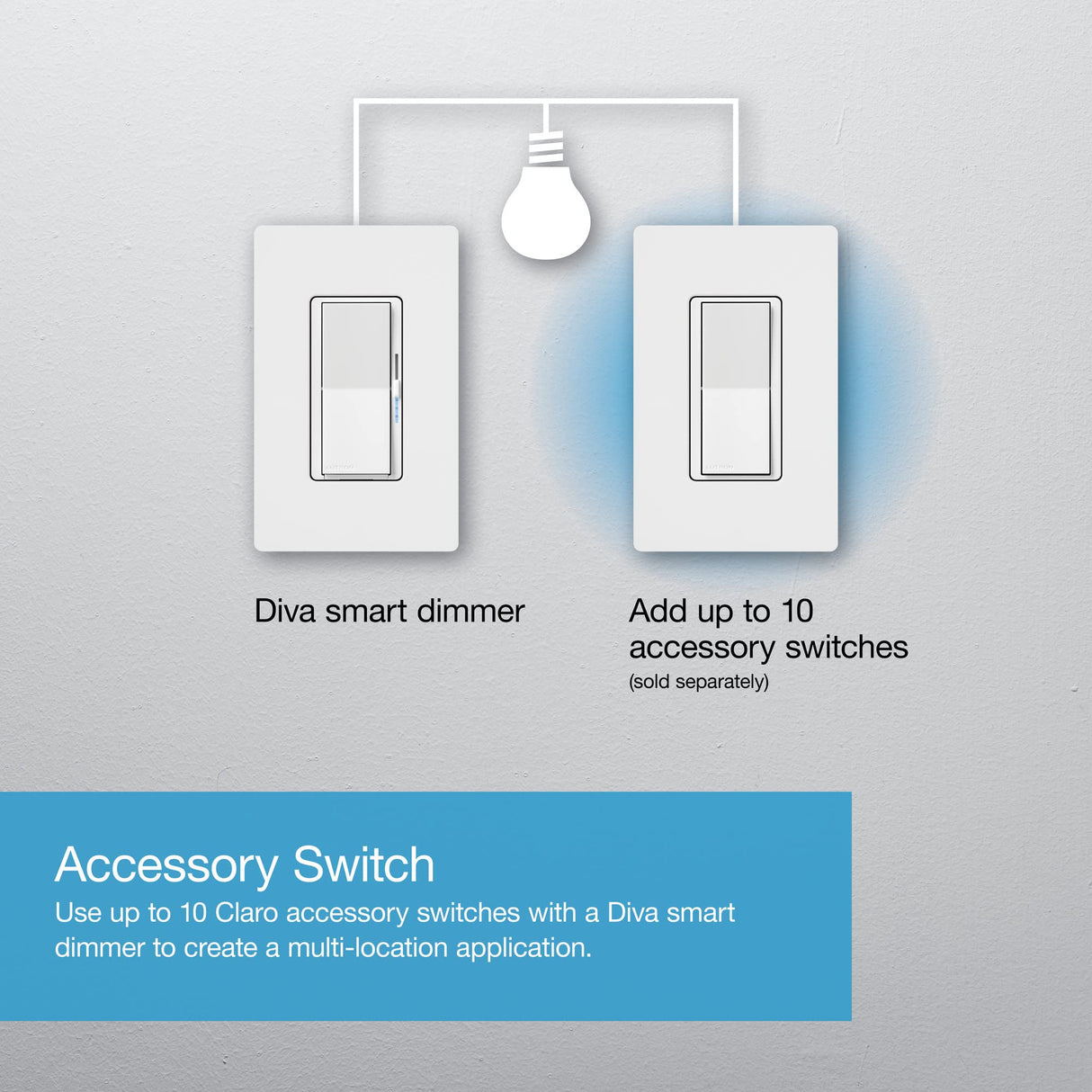 Lutron Diva Smart Dimmer Light Switch with Wallplate for Caseta Lighting (Lutron Smart Hub Required), for LED Lights, 150W, Single-Pole/3-Way, No Neutral, White (DVRFW-6L-WH-A)