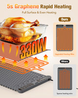 Potahouse Food Warming Mat, 5s Fast Heating,Electric Warming Tray with 7 Temp 8 Timer Settings,Rollable & Portable Food Warmer for Parties,Buffet,Home and Travel Use