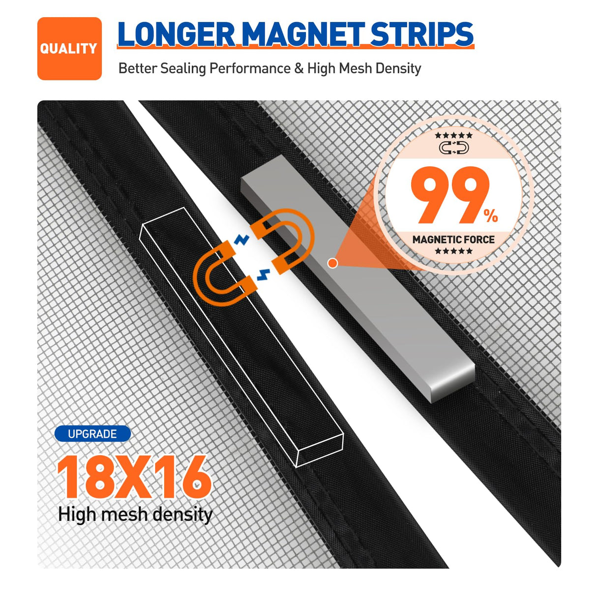 MAGZO Magnetic Screen Door Fit Door Size 36 x 82 Inch, Screen Size 38" x 83" Strong Magnets Mesh, Reinforced Fiberglass Net for Patio and Front Entrances, Gray