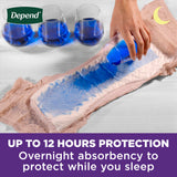 Depend Night Defense Adult Diapers, Incontinence & Postpartum Bladder Leak Underwear for Women, Disposable, Overnight, Medium, Blush, 80 Count, Packaging May Vary