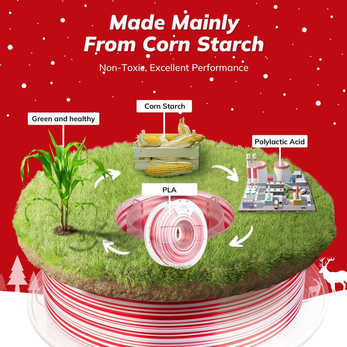 AMOLEN Silk PLA 3D Printer Filament, Shiny Multicolor Christmas Rainbow PLA Filament 1.75mm, Fast Color Change PLA 3D Printing Filament for Most FDM 3D Printer, Red White, 1kg (2.2lbs)