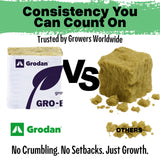Twin Canaries Liquid Volume Conversion Chart Grodan 1.5" Rockwool Mini Blocks – 45 Pack Rockwool Cubes for Hydroponics, Seed Starter & Cloning + 5 THCity Stakes