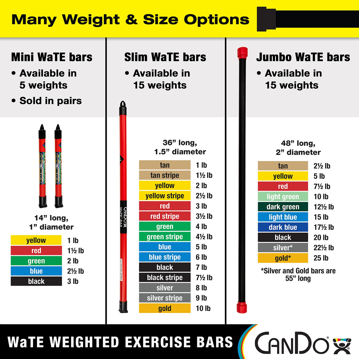 CanDo Slim WaTE Bar 3lb Red, Total Body Workout Weighted Exercise Bar for Strength Training, Toning, and Physical Therapy