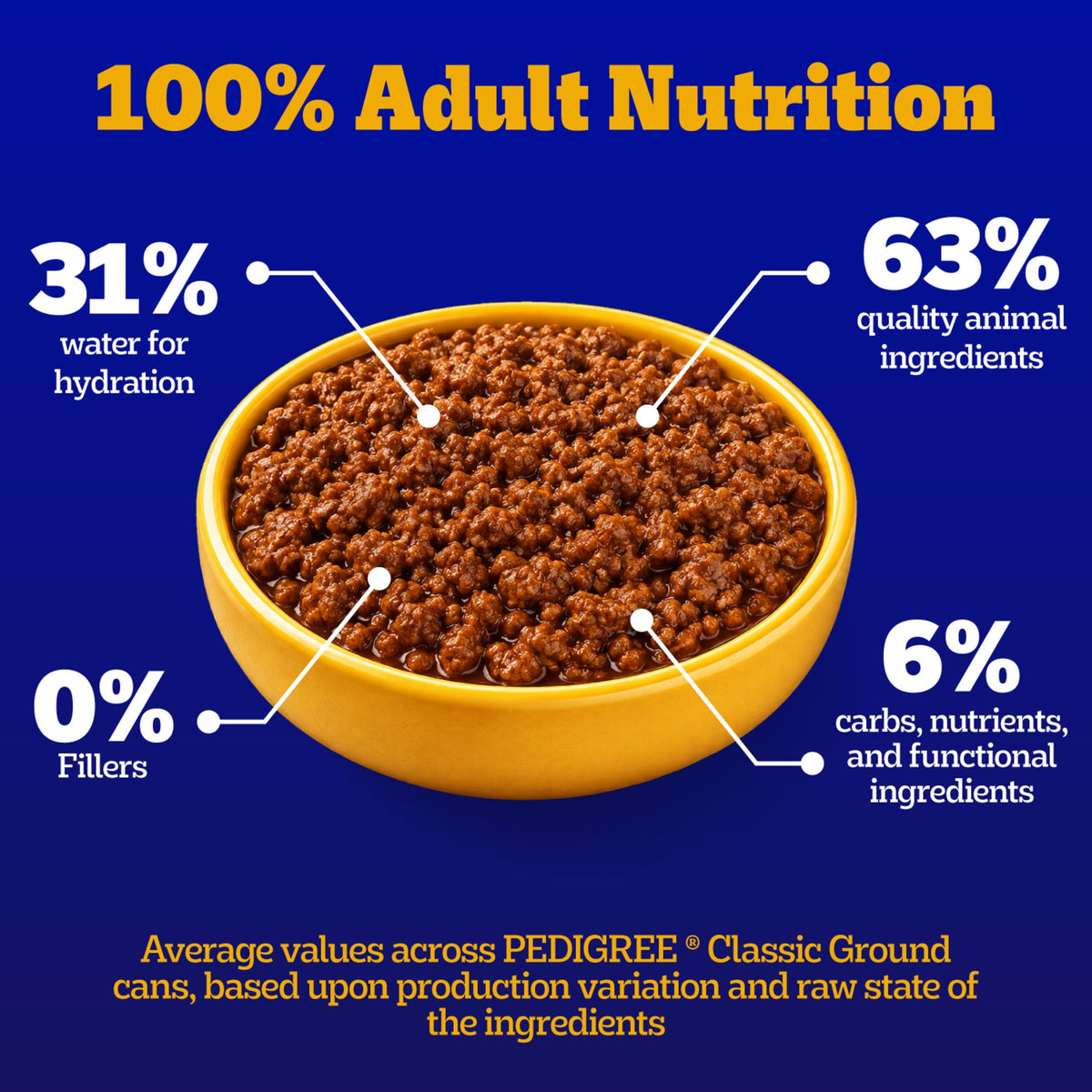 Pedigree Chopped Ground Dinner Wet Dog Food, Beef Pack, 13.2 oz, 12 count