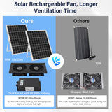 Fanspex Solar 2 Fan Kit with 66.6 Wh Battery Backup, 50W Solar Panel Powered Rechargeable Weatherproof Fans for Chicken Coop, Greenhouse & Shed